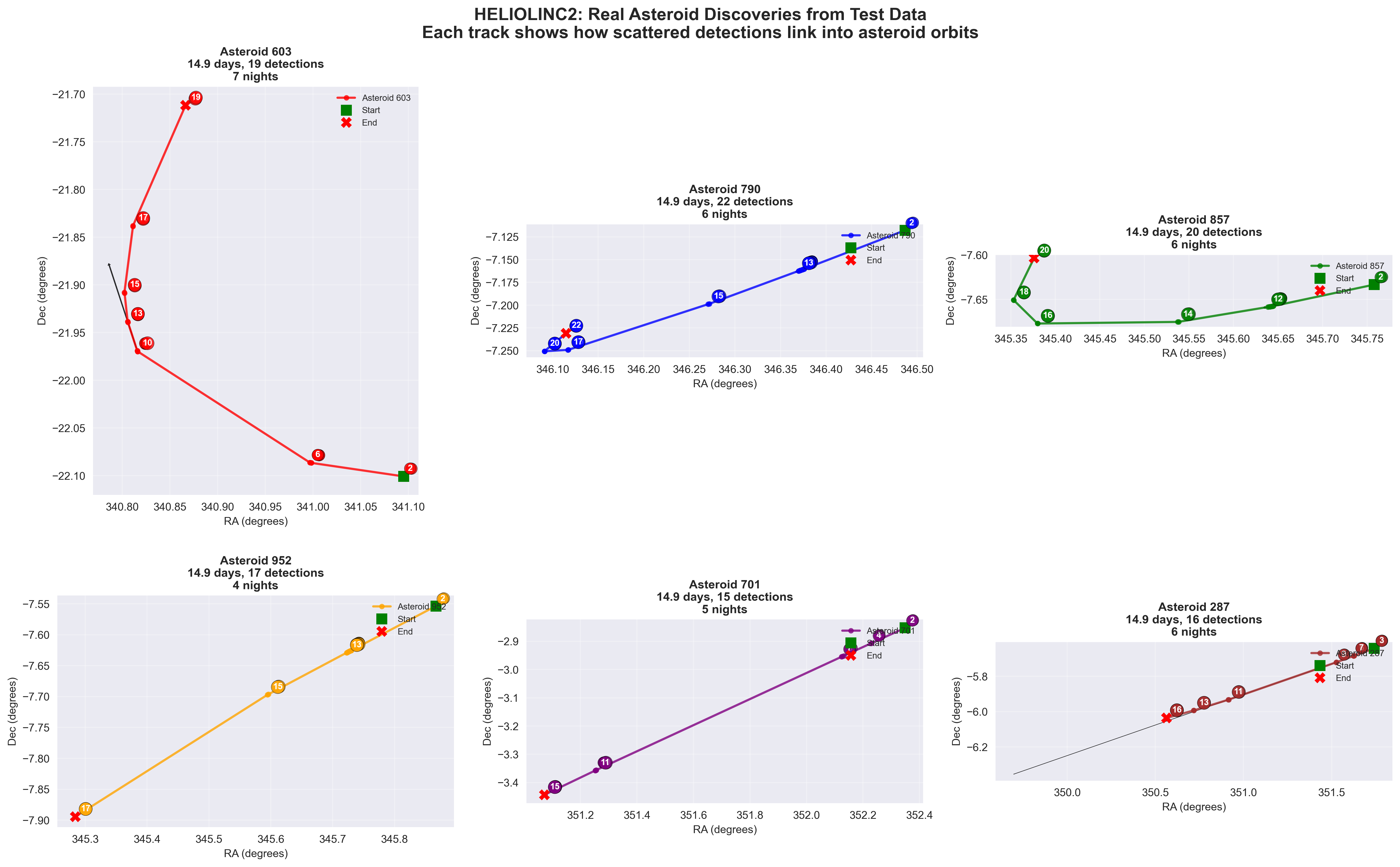 zz_Attachment folder/heliolinc_real_asteroid_tracks.png